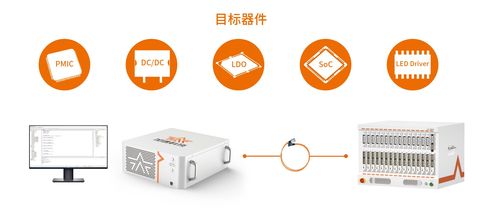 正式發布 加速科技ST2500A飆速趕來，引領信息科技新篇章